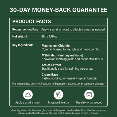 Restora Relief Cream