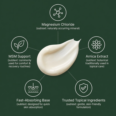 Restora Relief Cream