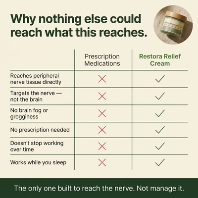 Restora Relief Cream