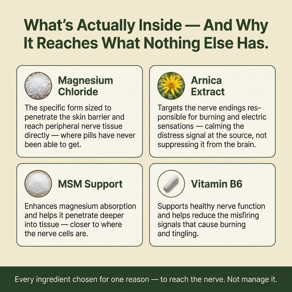 Restora Relief Cream